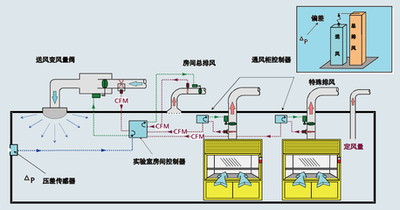 智能樓宇自動化係統 智能樓宇自動化係統