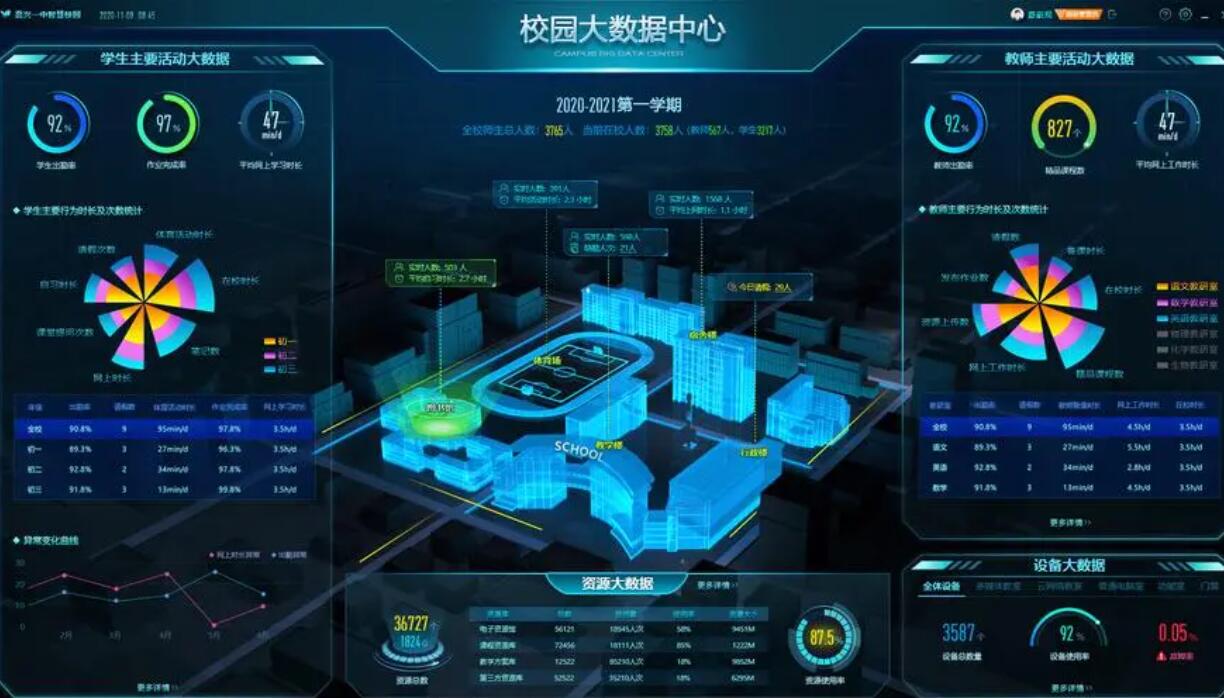 91免费软件校園管理係統