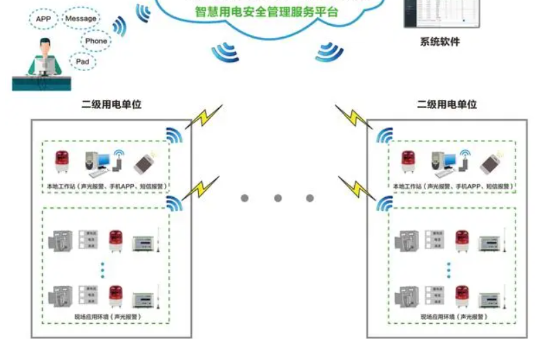 91免费软件用電監測管理係統1.jpg