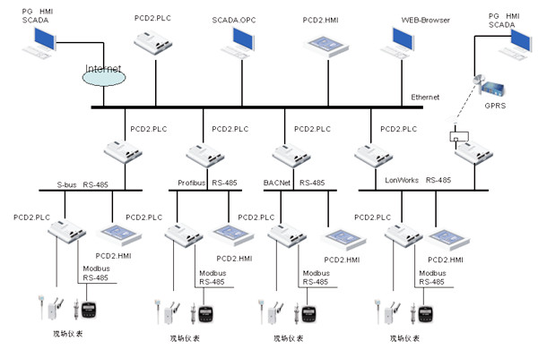 綠色智能建築崛起，樓宇自控越發重要！