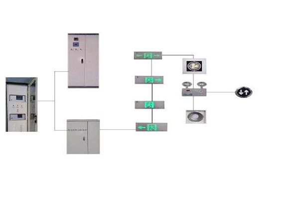 樓宇控製係統與智能照明係統的集成現狀如何？