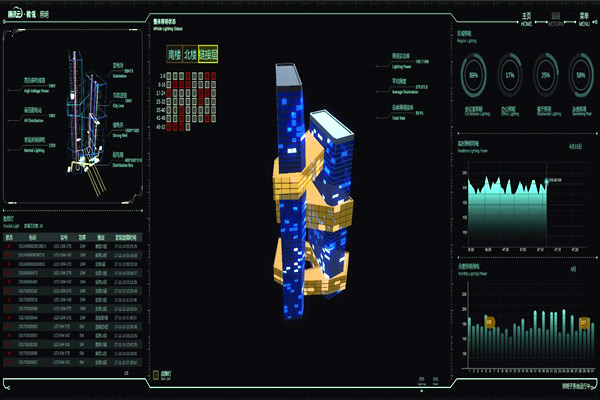 智能樓宇自控係統的起源及國內現狀！