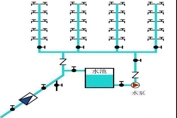 樓宇自控生活給水係統是如何運作的？