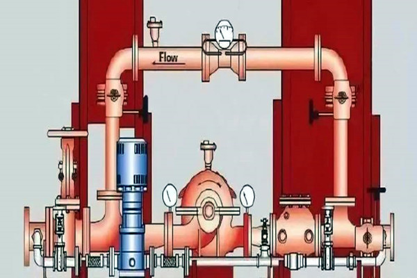 消防給水在樓宇智能化係統中有怎樣的表現呢？