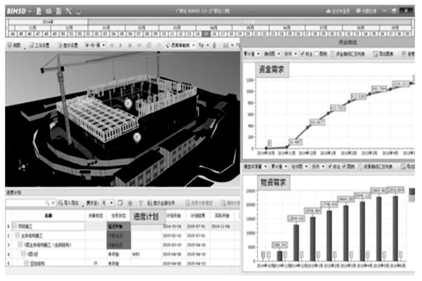 智能樓宇控製係統的模型呈現！