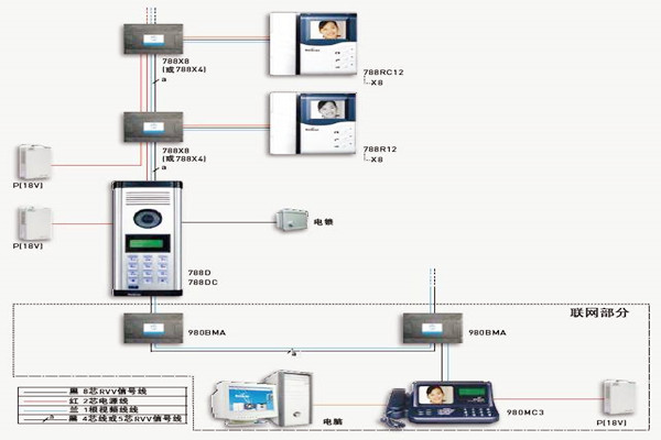 樓宇自控如何保證通訊係統的及時有效性？