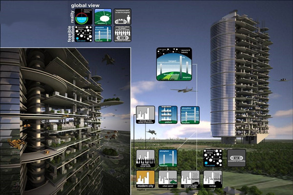 當下智能樓宇控製係統的影響力！