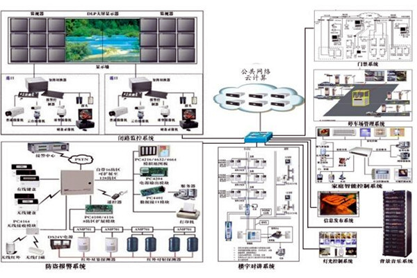 當下智能樓宇控製係統的空間管理進程！