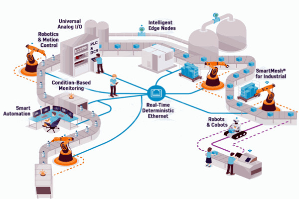 OPC技術，智能樓宇自控係統的進化媒介！