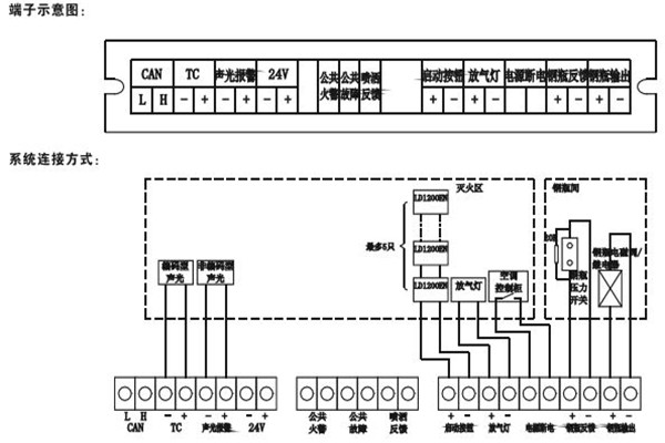 智能樓宇控製係統如何采用硬接點方式？