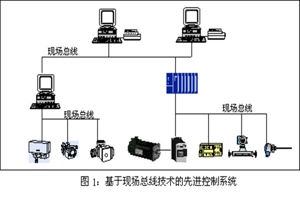 樓宇智能化係統現場控製總線的實踐！