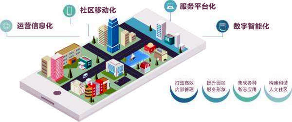 樓宇智能化係統的革新具備哪些優勢？