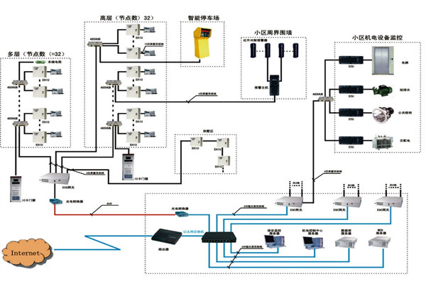 樓宇自動化係統如何檢測智能化工程故障？