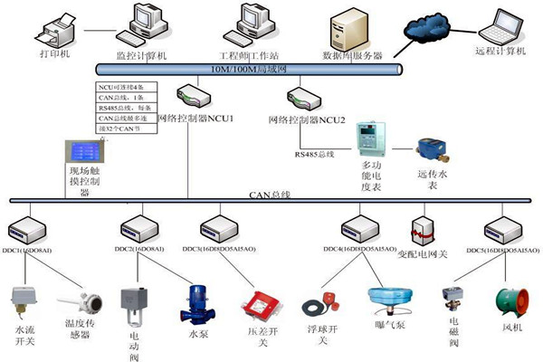 劉賓雁認為：樓宇自控技術能整合信息，提高效率！