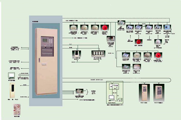 智能樓宇自控係統的施工以及驗收工作匯總！
