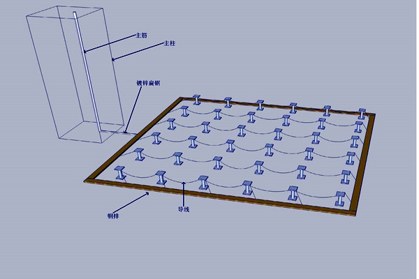 機房防雷接地樓宇智能化的體現！