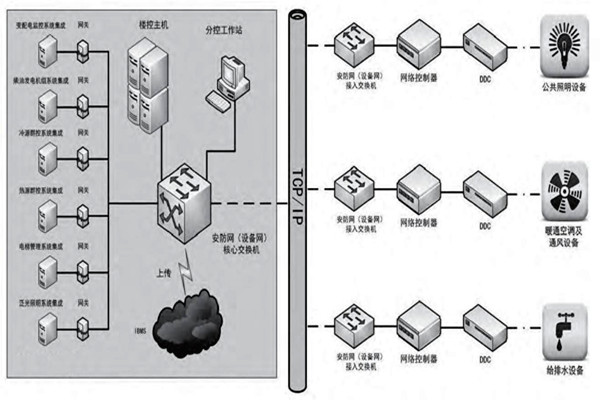 趙振晌帶您走進樓宇控製係統的精彩世界！