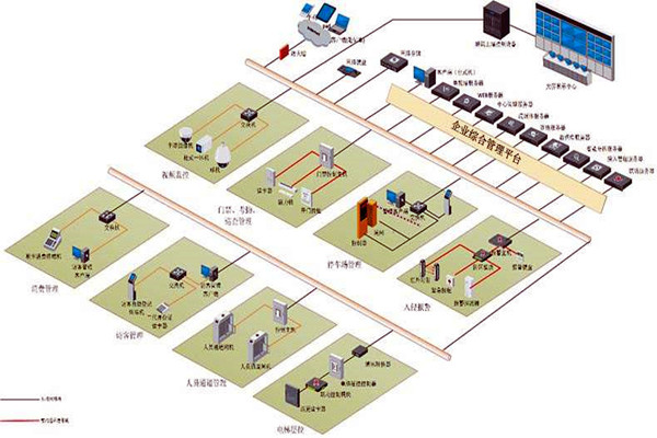 樓宇控製係統實施對牆體質量的影響！