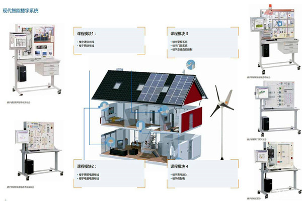 如何打造一個“係統”的樓宇智能化係統？