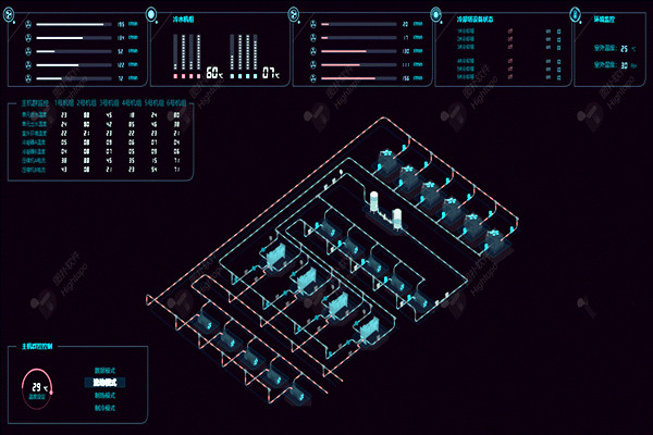 樓宇自控係統項目龐大，需要具備哪些特點？