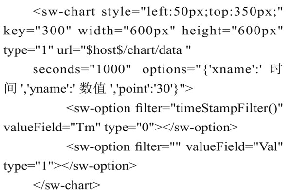 智能樓宇控製係統組態庫的實現過程！