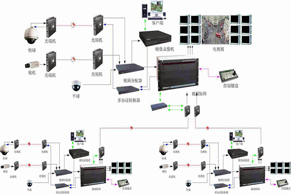 智能樓宇控製係統如何實現智能管理和安全維護？