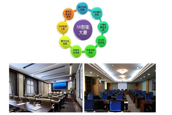 樓宇智能化係統當前的市場背景！