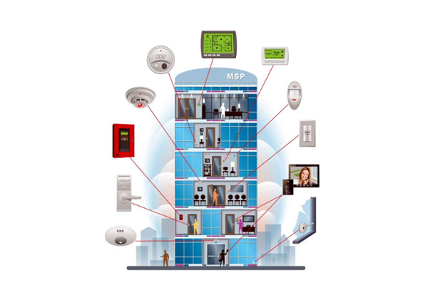 樓宇控製係統包括哪些設計目標？