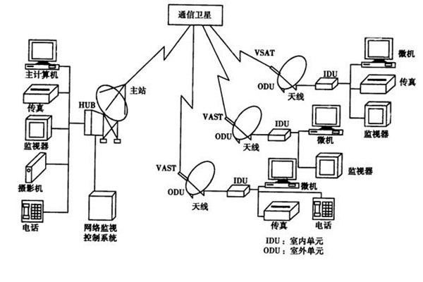 如何改善樓宇智能化的管理模式？