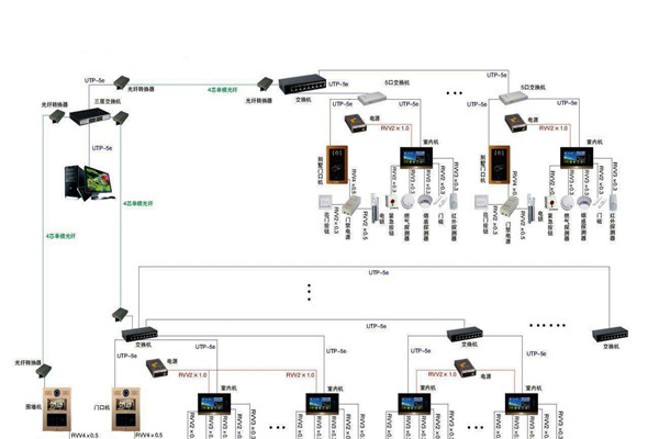 智能樓宇控製係統的管理存在哪些問題？
