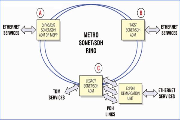 幹貨！樓宇自控係統的主幹網絡和控製網絡！
