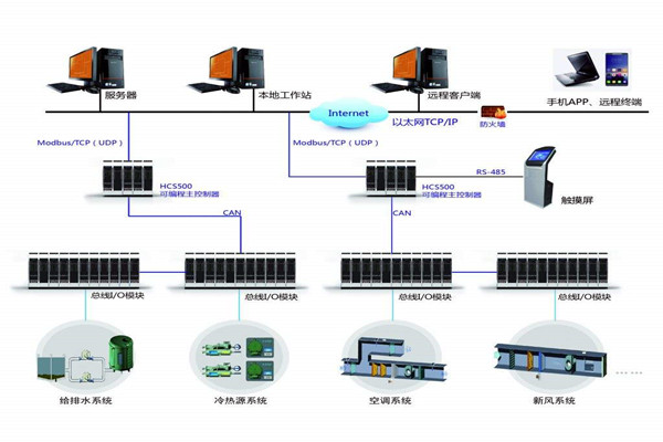 智能樓宇自控係統的安裝問題以及應對方法！