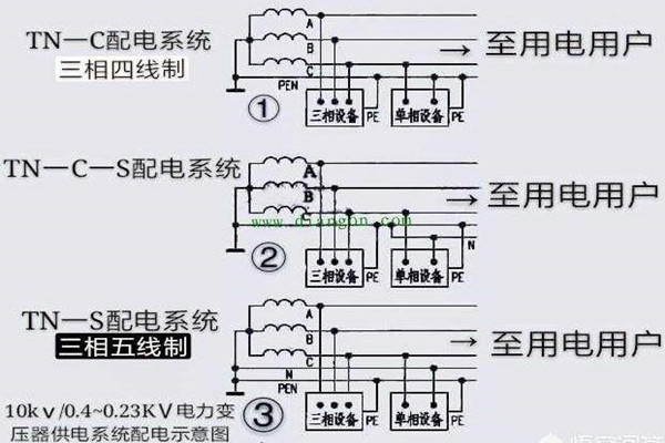 樓宇自控會麵對哪些電氣安全問題？