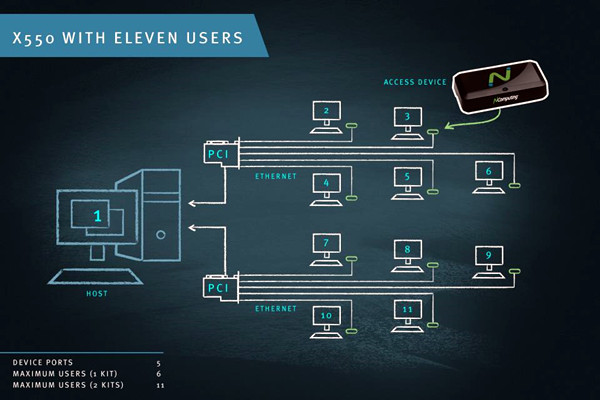 智能樓宇控製係統計算機終端技術的重要性！
