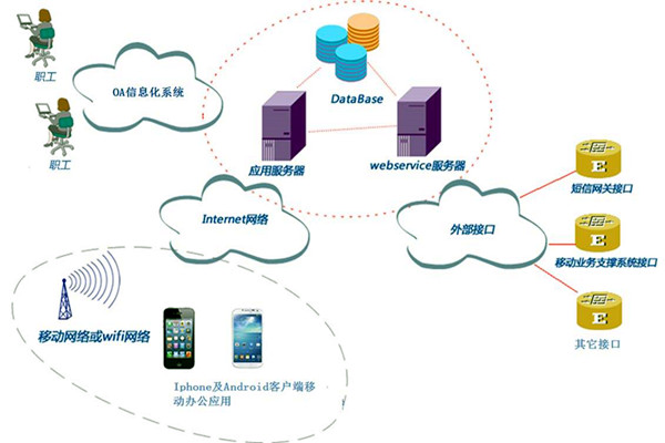 智能樓宇控製係統子係統的劃分！