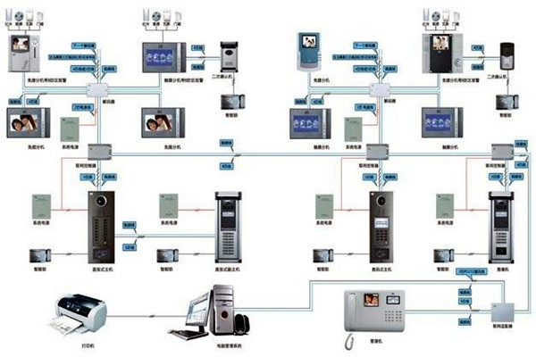 如何設計切實可行的樓宇智能化係統工程方案？