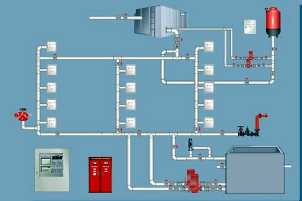 樓宇自控領域，如何設計好消防係統？