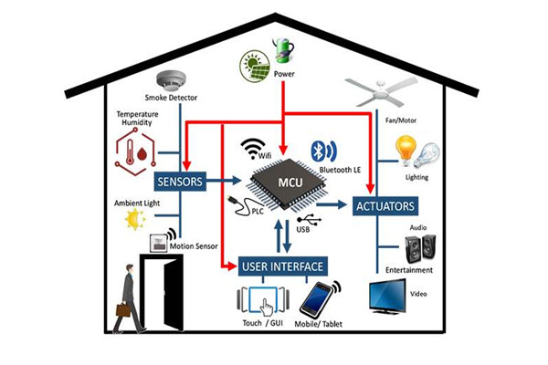 幹貨分享:樓宇自動化係統管理工作的完善技巧！