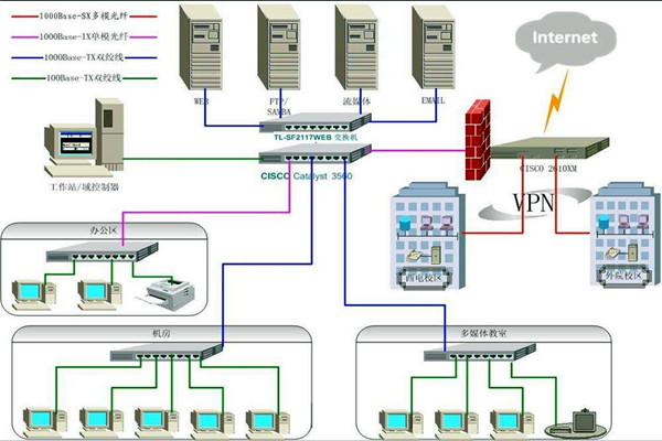 樓宇智能化係統比較核心的安防子係統有哪幾個？