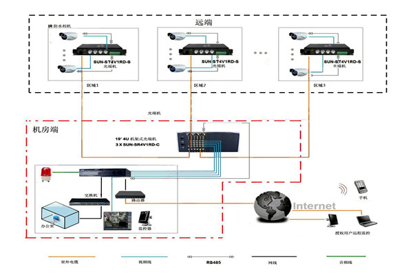 樓宇智能化係統比較核心的安防子係統有哪幾個？