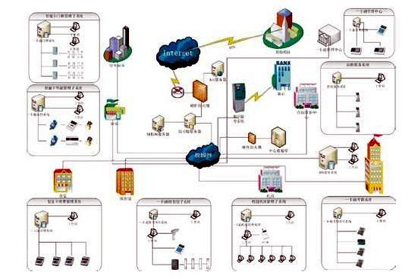 樓宇自控係統包括哪些？