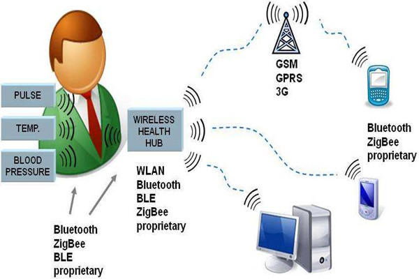 樓宇智能化係統的先進性體現在哪裏？
