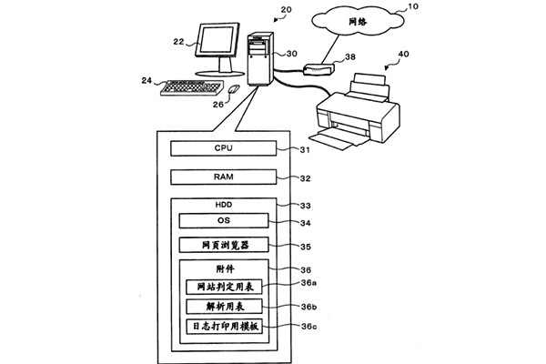 樓宇控製係統遠程處理機的智能化研究! 樓宇控製係統遠程處理機的智能化研究!