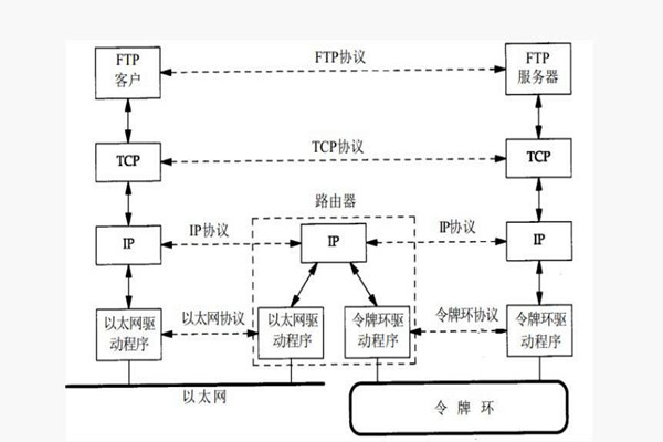 樓宇智能化係統構建TCP/IP網絡互連通信協議！
