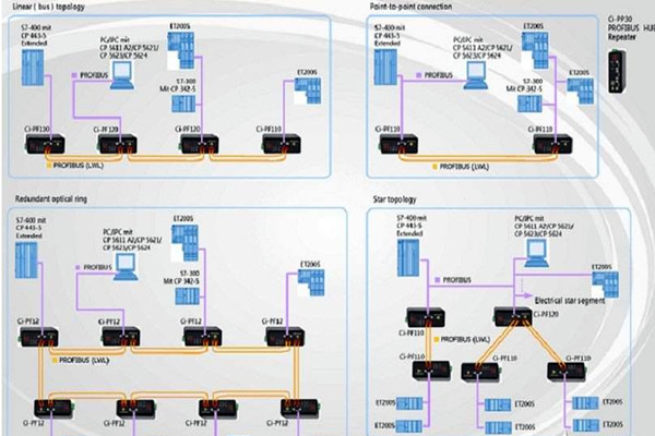 智能樓宇自控係統現場總線的體係結構！(圖1)