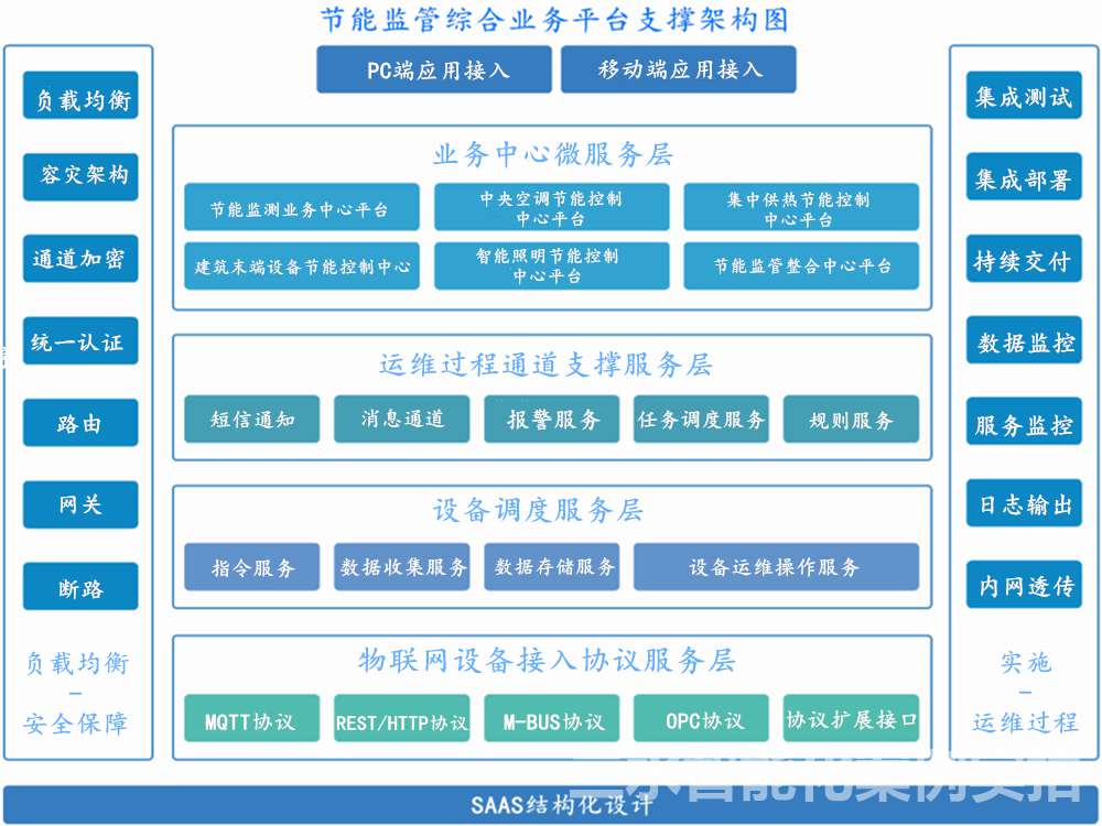 台兒莊市民中心節能監測案例(圖3) 台兒莊市民中心節能監測案例(圖3)