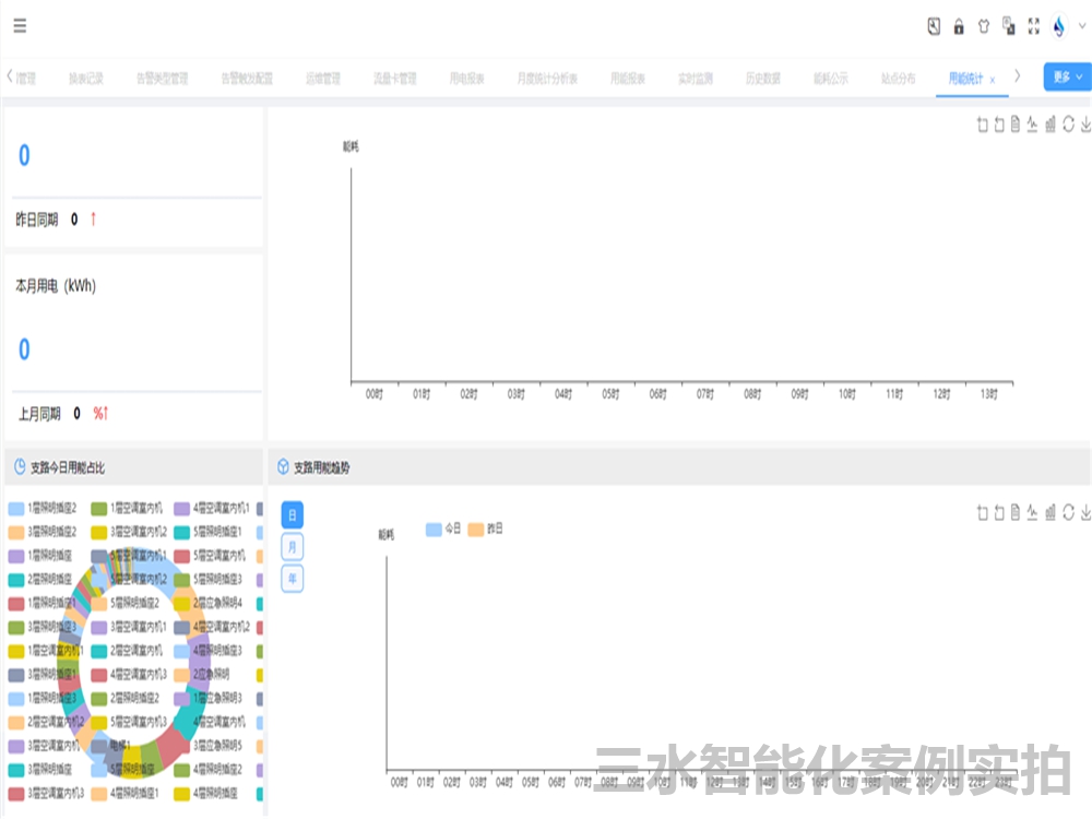 台兒莊市民中心節能監測案例(圖6) 台兒莊市民中心節能監測案例(圖6)