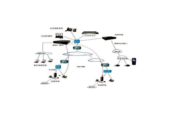 樓宇智能化技術的應用優勢！(圖1)