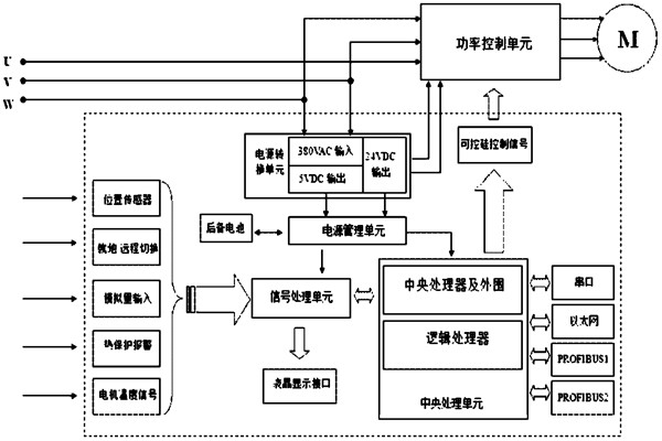 樓宇自控係統對電源有什麽要求？(圖1)