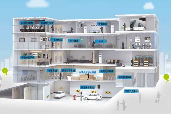 樓宇自動化施工管理流程的"三設定"！(圖1)